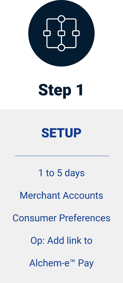 Step 1