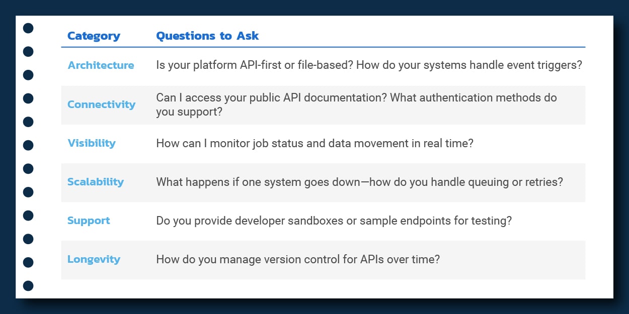 Checklist: Questions to Ask Every Vendor Before You Buy