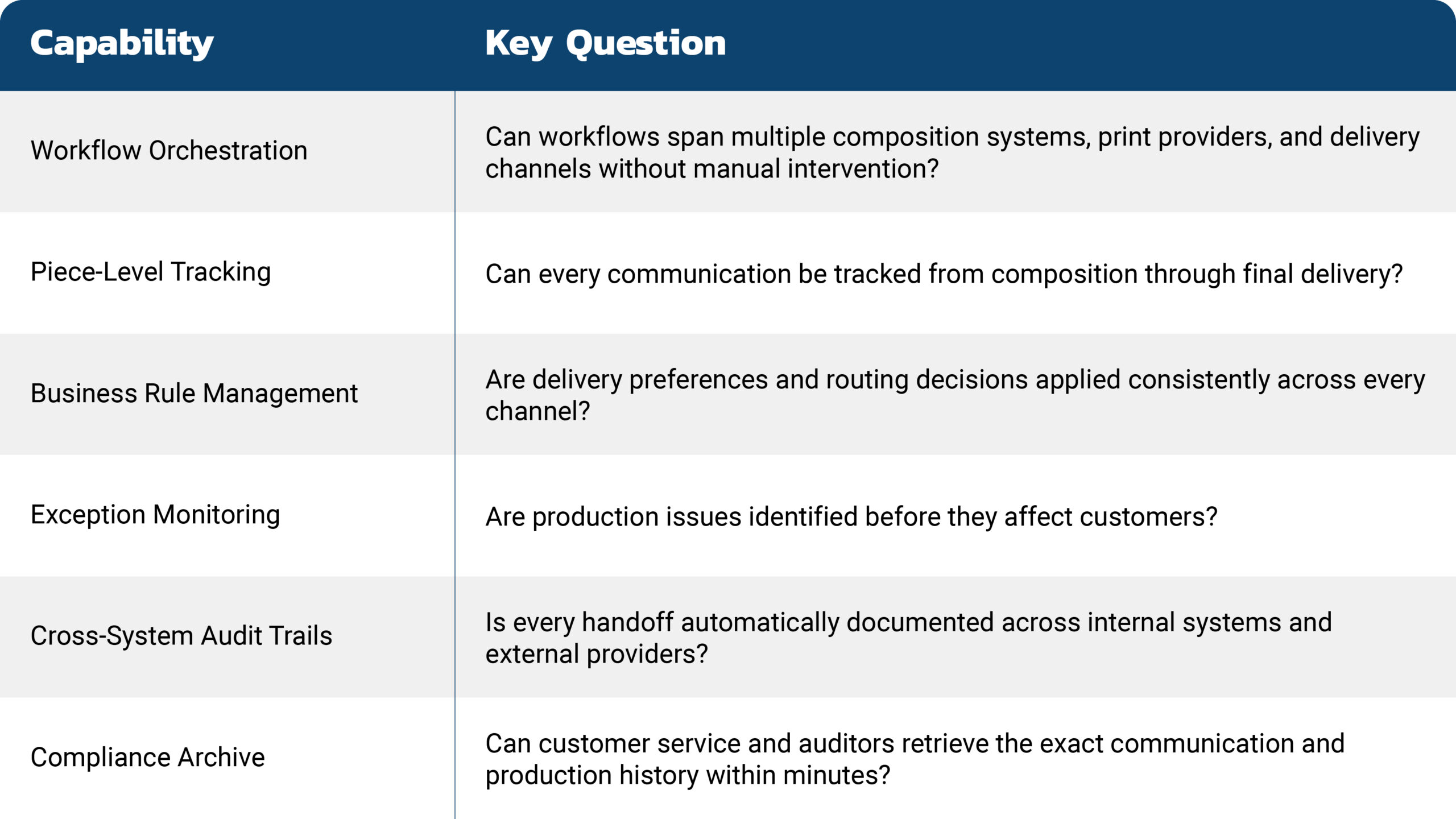 Hybrid Communications Governance Checklist